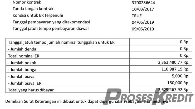 Biaya Pinjaman Denda Bunga