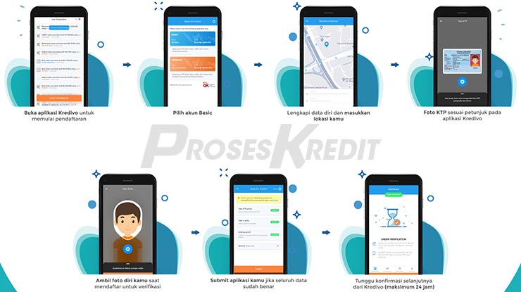 Cara Daftar Kredivo Yang Sudah Ditolak