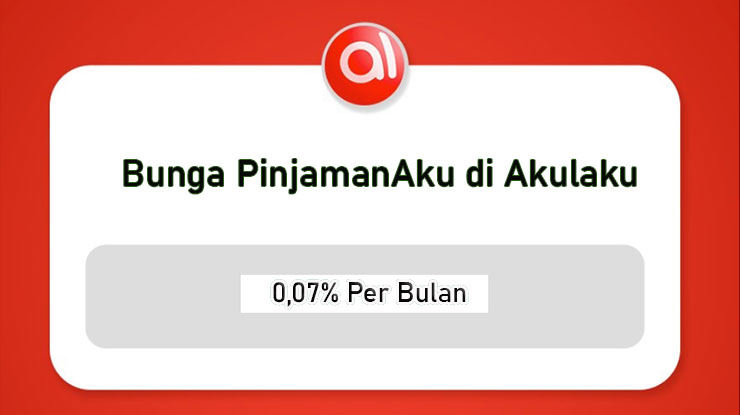 Suku Bunga PinjamanAku di Akulaku