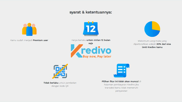 Syarat Ketentuan Belanja Pakai Fitur Uang Muka di Kredivo