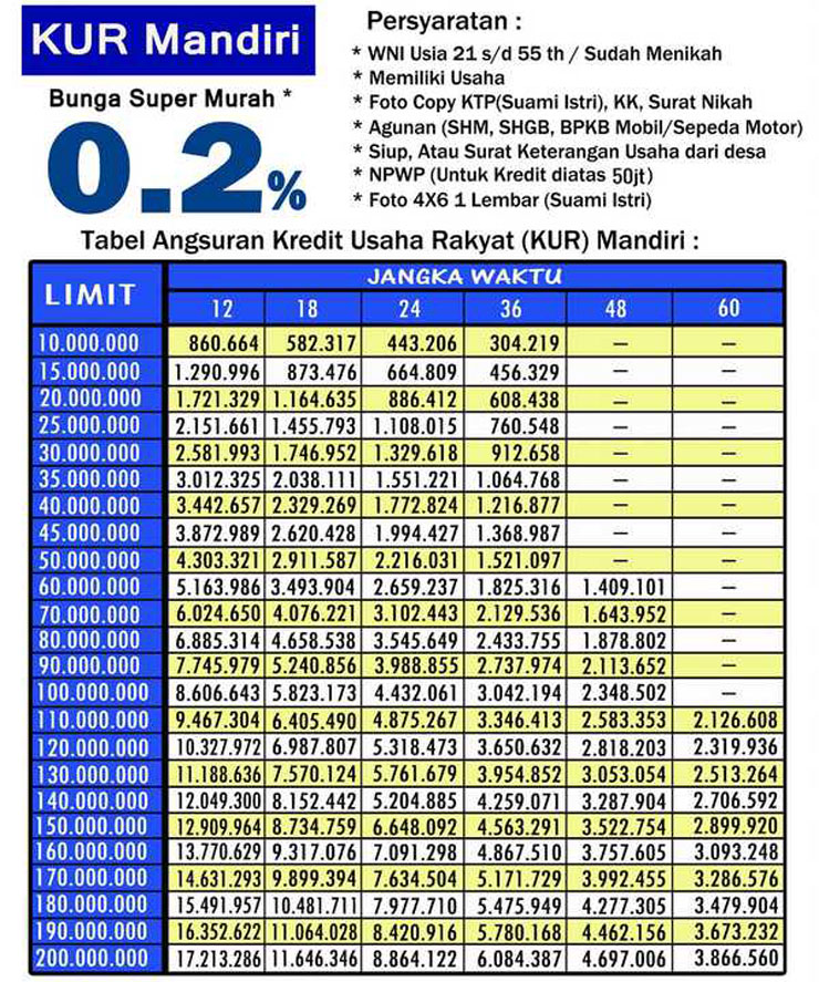 Tabel KUR Mandiri