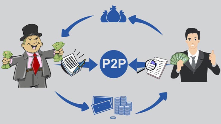 3. P2P Lending