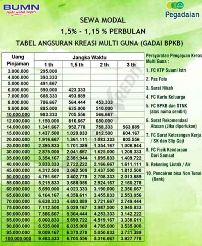 Brosur Angsuran Gadai BPKB di Pegadaian 1