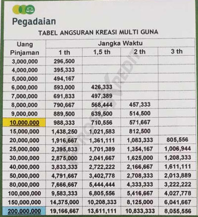 Brosur Angsuran Gadai BPKB di Pegadaian 3