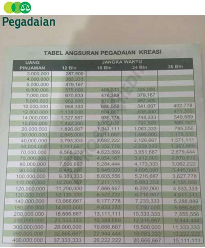 Brosur Angsuran Gadai BPKB di Pegadaian 6