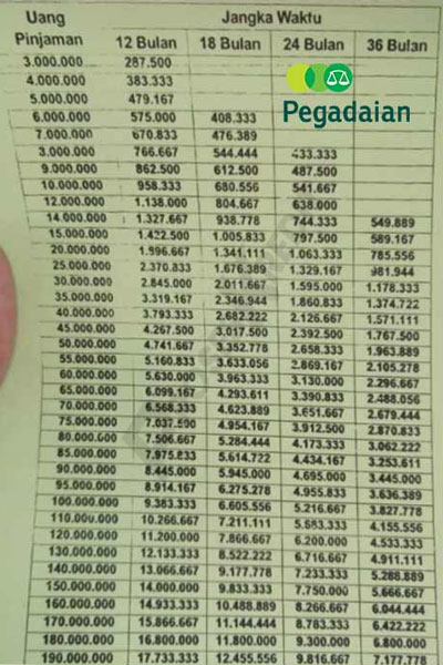 Brosur Angsuran Gadai BPKB di Pegadaian 7