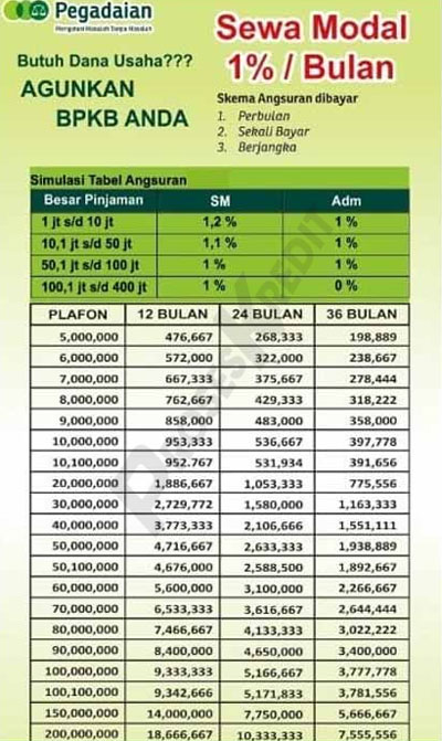 Brosur Angsuran Gadai BPKB di Pegadaian 8