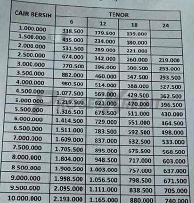 Contoh Tabel Angsuran Gadai BPKB Motor di Bank BRI 2