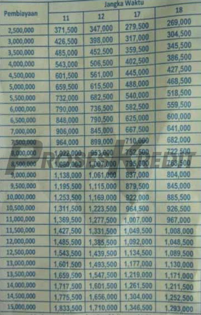 Contoh Tabel Angsuran Gadai BPKB Motor di Bank BRI 3