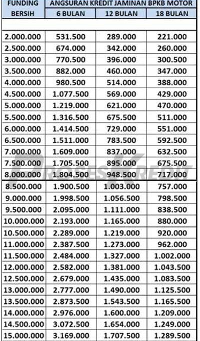 Contoh Tabel Angsuran Gadai BPKB Motor di Bank BRI 4