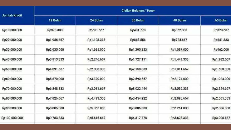 Tabel Angsuran 100 Juta I