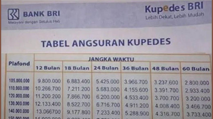 Tabel Angsuran 100 Juta IV