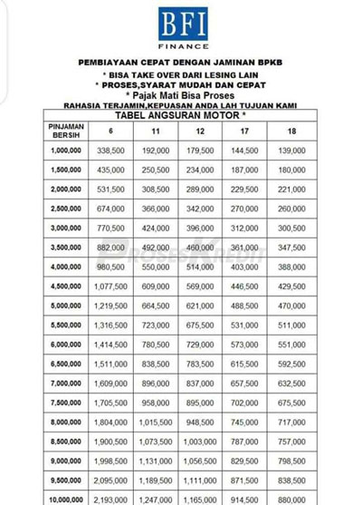 Tabel Angsuran BFI Finance Jaminan BPKB Motor 3