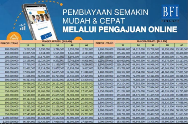 Tabel Angsuran BFI Finance Jaminan Sertifikat Rumah 3