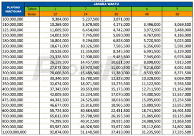 Tabel Angsuran BFI FinanceJaminan BPKB Mobil 3