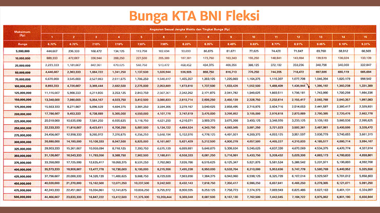 Tabel Angsuran BNI Fleksi I