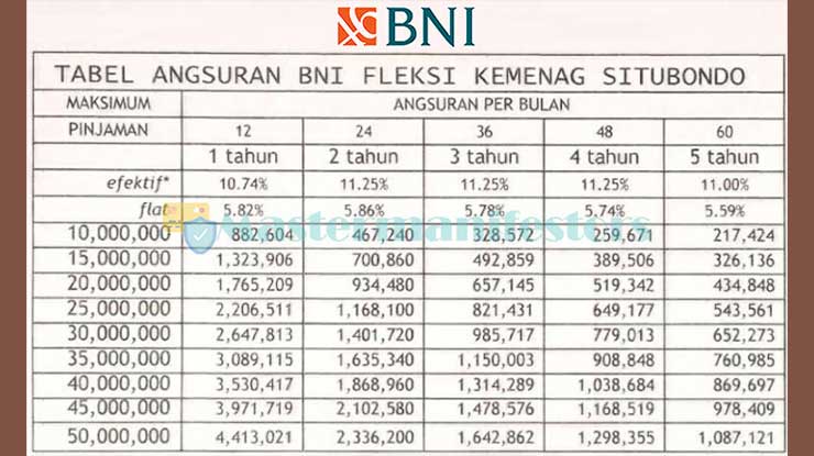 Tabel Angsuran BNI Fleksi II