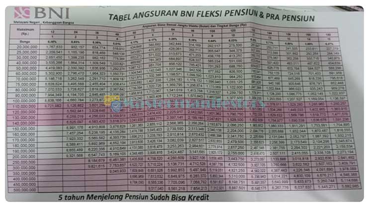 Tabel Angsuran BNI Fleksi III