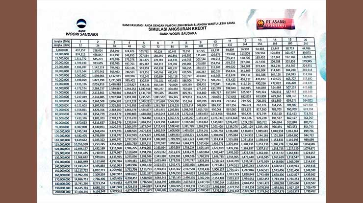 Tabel Angsuran Kredit Bank Woori Saudara