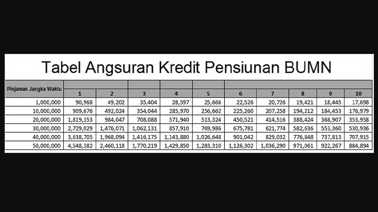 Tabel Angsuran Kredit Pensiunan BUMN