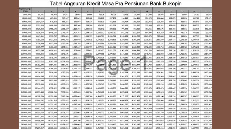 Tabel Angsuran Kredit Pra Pensiunan