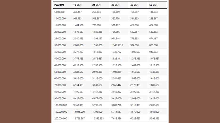 Tabel Angsuran Kredit Retail Pensiun