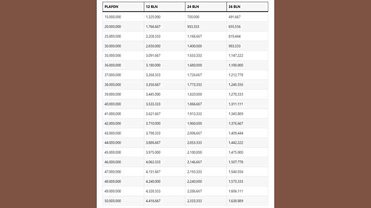 Angsuran Mikro Pensiun