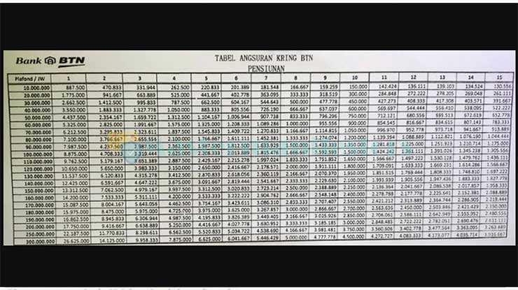 Tabel Angsuran Pensiuan Bank BTN