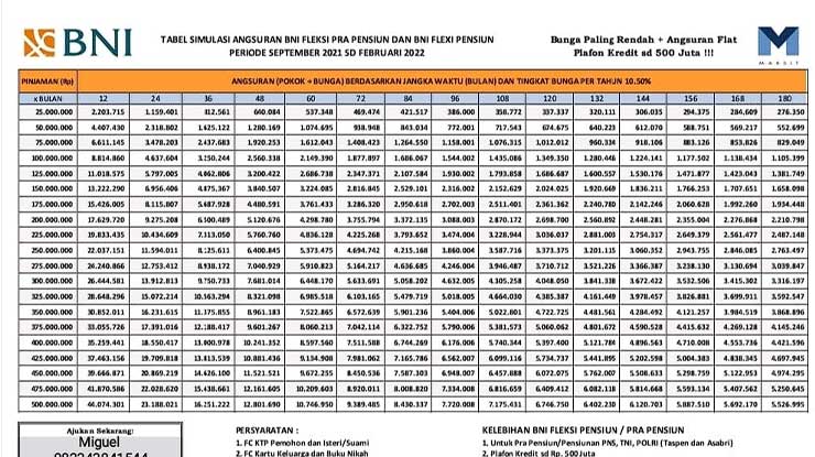 Tabel Angsuran Pensiunan BNI