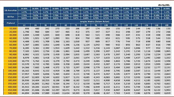 Tabel Angsuran Pensiunan BRI