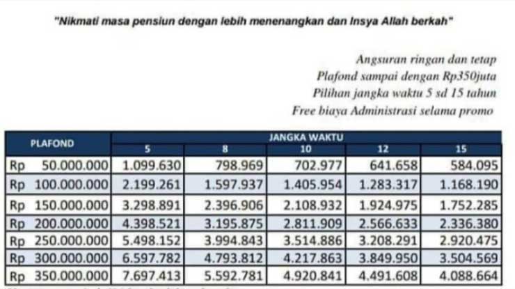 Tabel Angsuran Pensiunan BSI