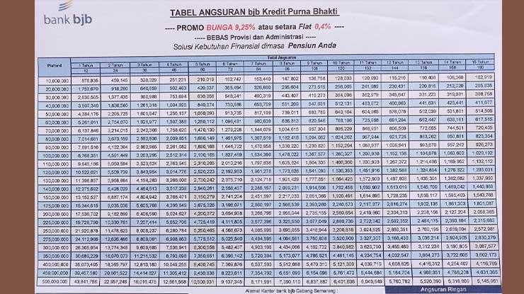 Tabel Angsuran Pensiunan Bank BJB