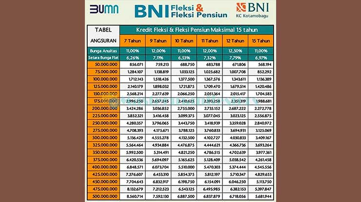 Tabel BNI Fleksi II