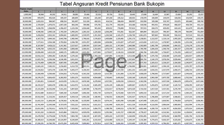 Tabel Kredit Pensiuan Bank Bukopin