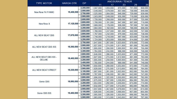 Brosur Angsuran Motor Honda Baru 3