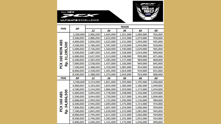 Brosur Angsuran Motor Honda Baru 4