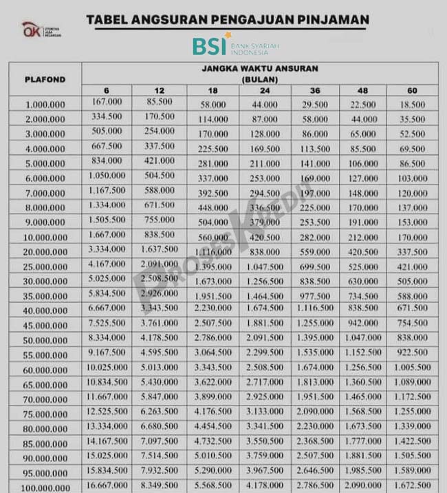 Tabel Angsuran KTA BSI