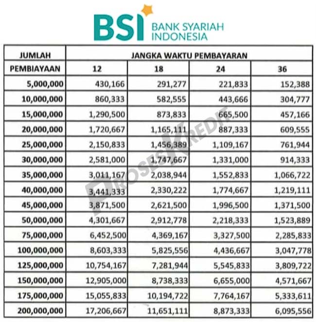 Tabel Angsuran KUR BSI