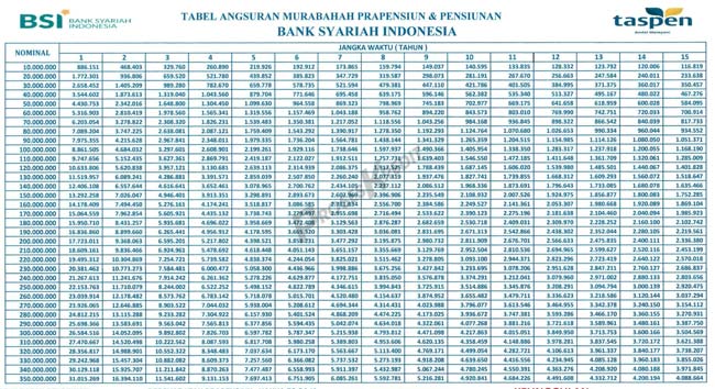 Tabel Angsuran Pensiunan BSI