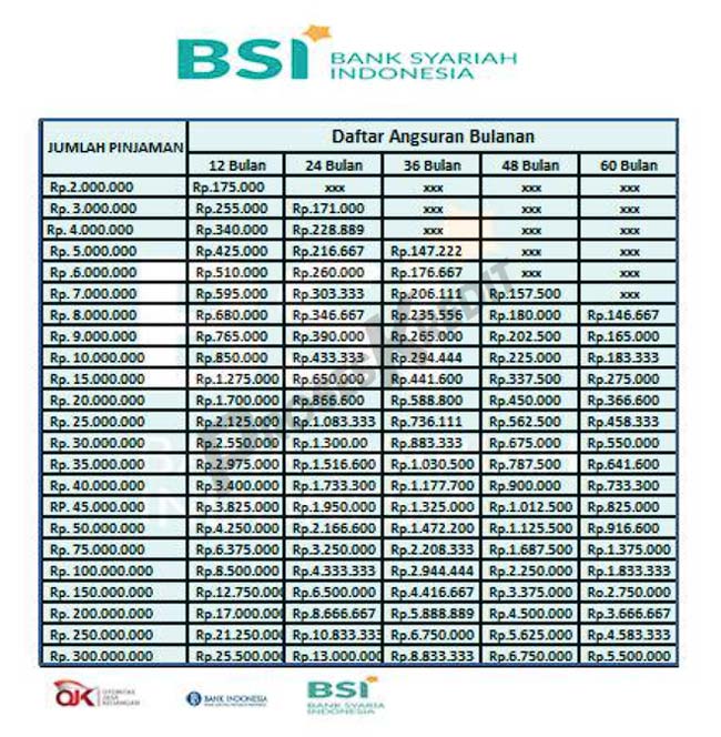 Tabel Pinjaman KUR Bank BSI